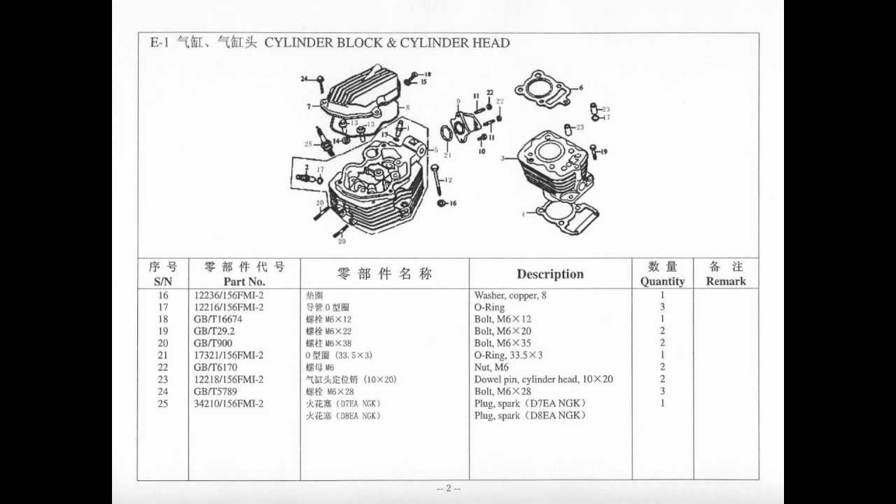 Lifan 200cc pushrod style Parts Diagram & Catalog - YouTube