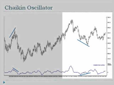 Forex trading seminar tools