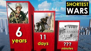 The Shortest Wars In History