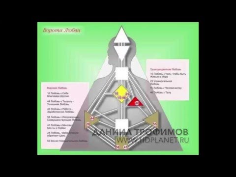 Профилеобразующие ворота дизайн человека Профилеобразующие ворота дизайн человека