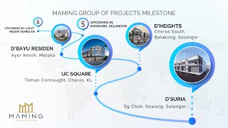 Maming Group Project Milestones