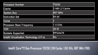 Intel Core2 Duo Processor T5250
