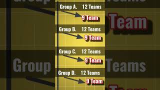 Free Fire Tournament Start On 13 July