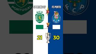 Sporting Vs Porto Trophy Comparison