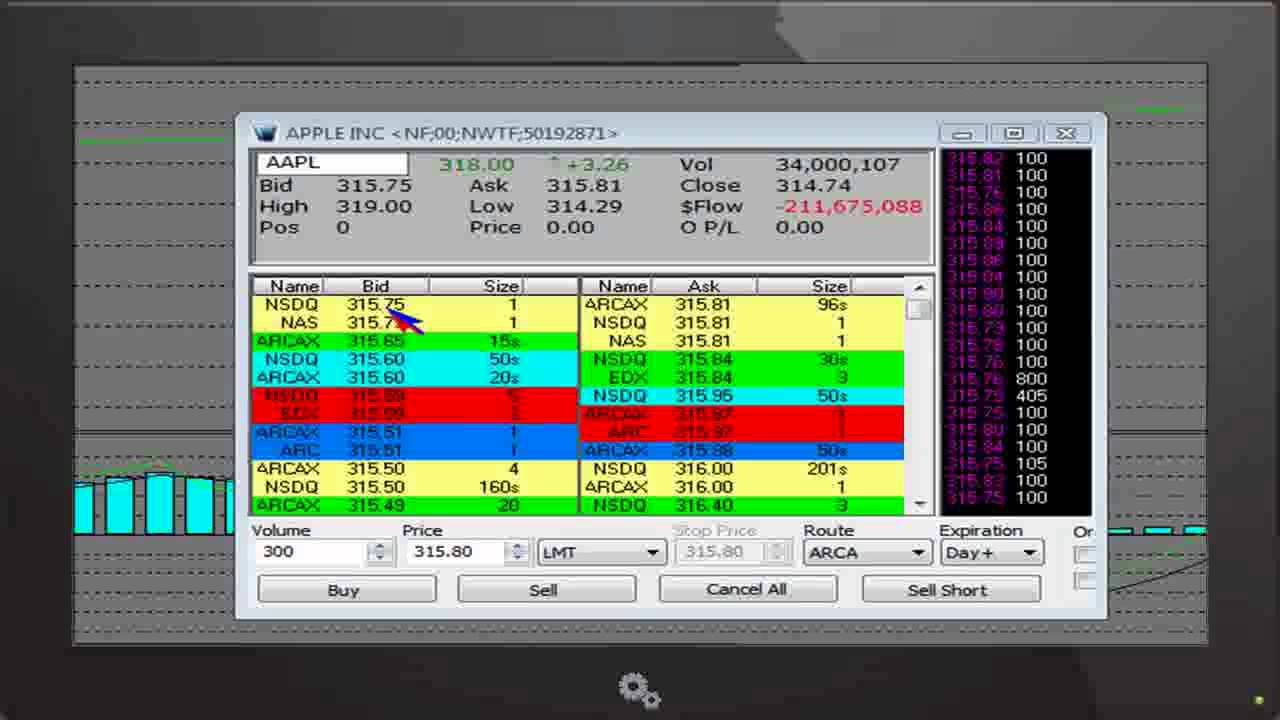 after hours binary options trading successfully