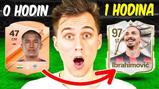 Jaký Tým Jde Vybudovat Za 60 Minut V Fc 26?