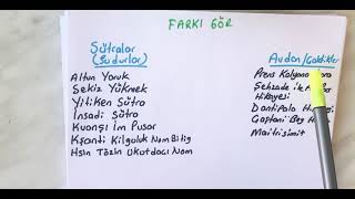 Öabt Edebiyat, Uygur Türkçesi, Uygurca, Sütralar Ve Çatikler Farki Gör