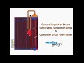 steam boiler animation