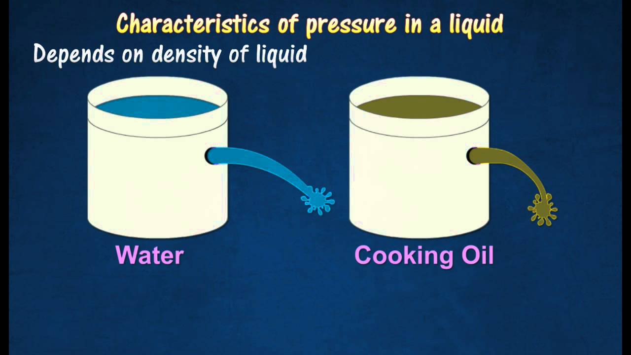 Water pressure