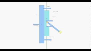 Bessler Wheel Excess Weight Principle