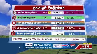 Electoral District Puttalam