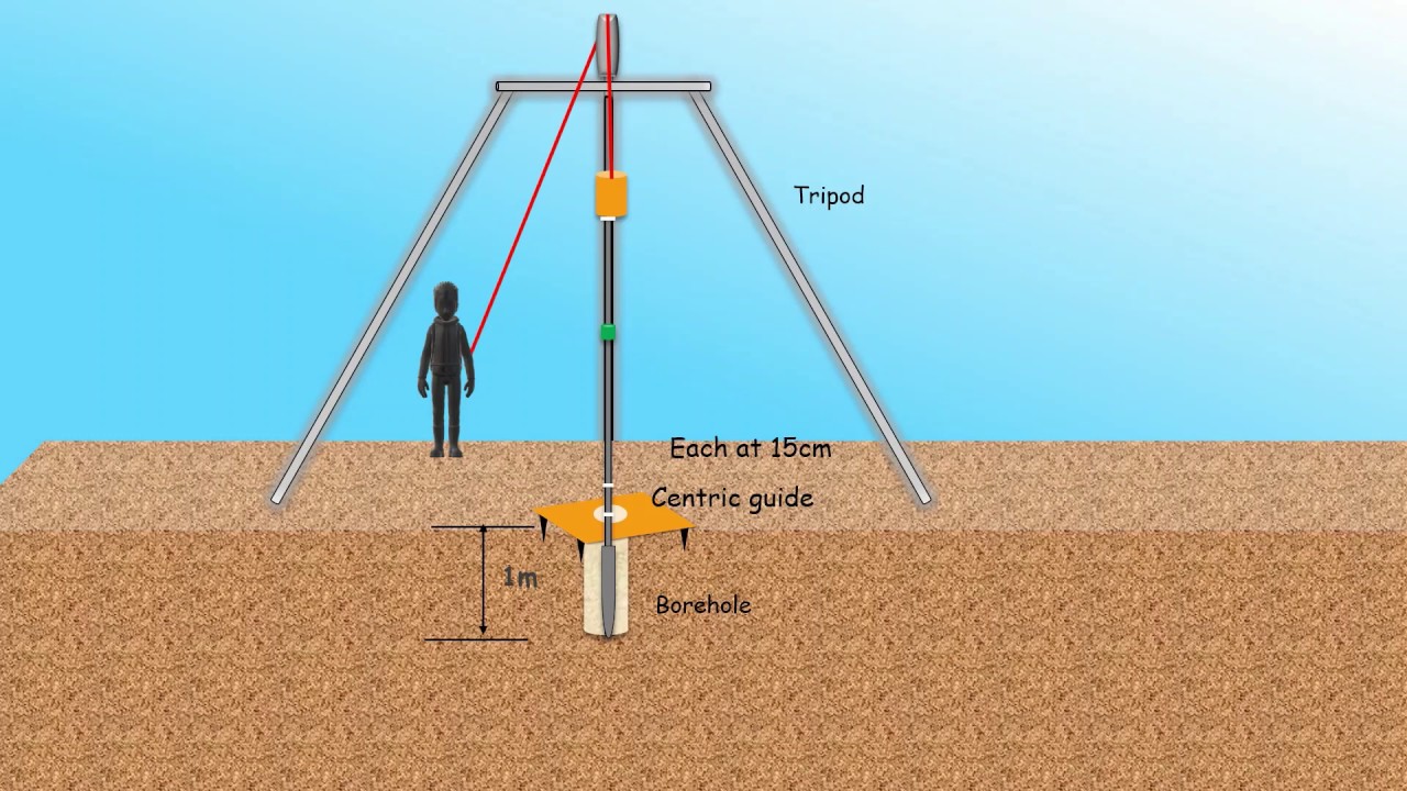 Spt standard penetration test and soil liquefaction Free Pron Videos 2023