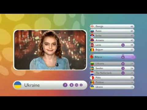 Junior Eurovision 2010 Voting (1/2) Junior Eurovision 2010 Voting (1/2) klip izle