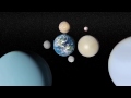 Space is big, We are tiny: Size comparision of the planets