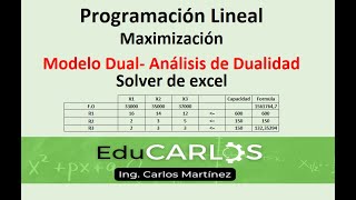 Modelo Dual - Isis De Dualidad Programación Lineal Ejercicio 4
