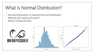 What Is Normal Distribution? What Is Kurtosis? What Is Empirical Rule?