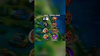 Hero Counter Items