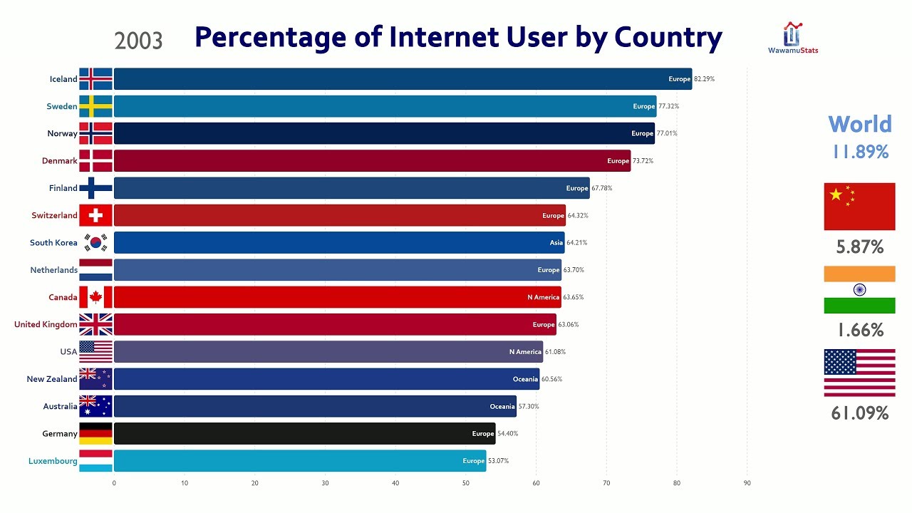 Pc penetration rates