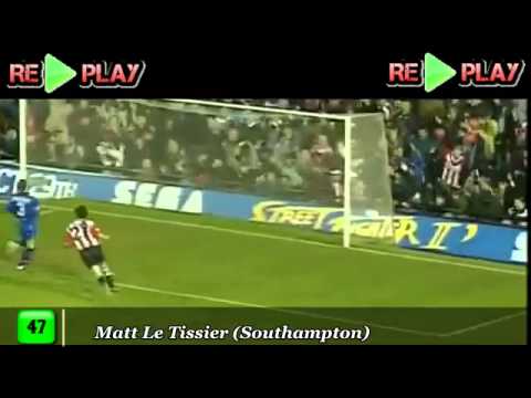 100 MEJORES GOLES DE LA HISTORIA 100 mejores goles de la historia: