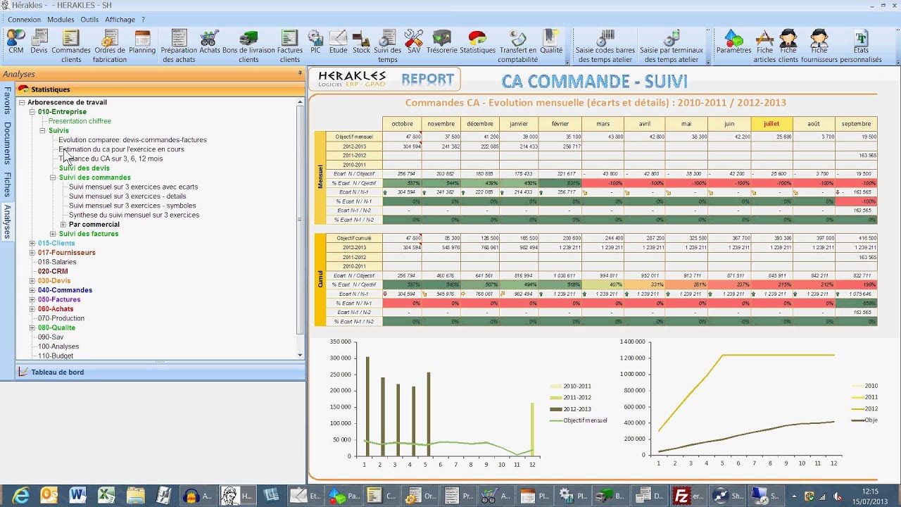 Dissertation statistical services gestion des