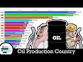 Top 15 Largest Crude Oil Production Country (1994 - 2019)