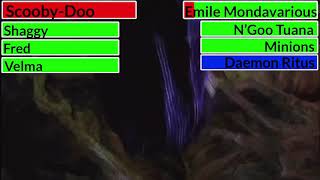 Scooby-Doo Final Battle 12 With Healthbars Scooby-Doo