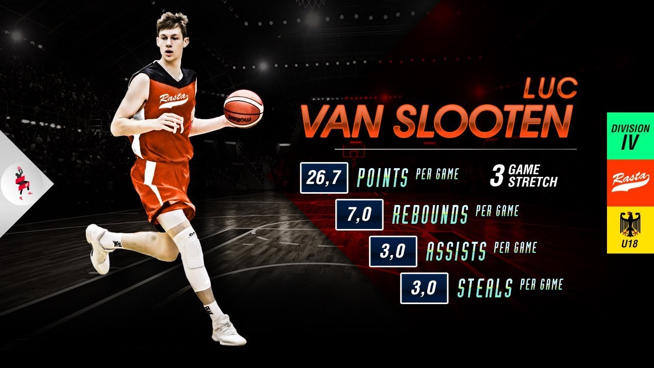 Luc van Slooten
