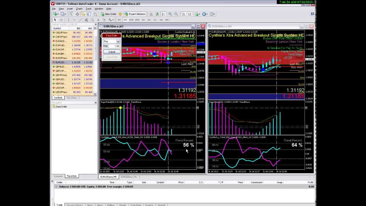 Cynthia's advanced breakout trend trading simple system
