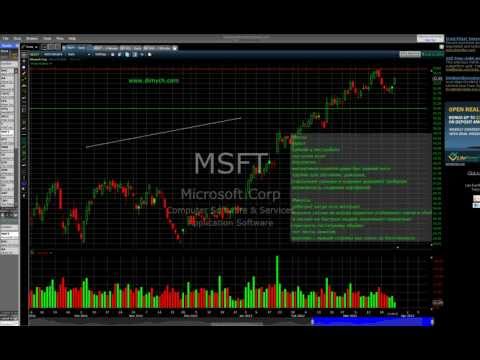 Бесплатные графики и знакомство с терминалом FreeStockCharts. Бесплатные графики и знакомство с терминалом FreeStockCharts.