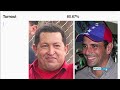 Aijaz Ahmad on Chavez' electoral victory in Venezuela
