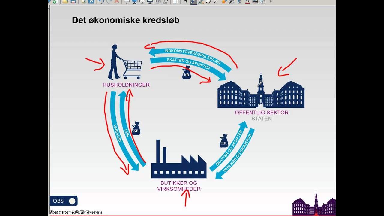 multiplikatoreffekten multiplikatoreffekten