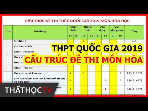 Cấu Trúc Đề Thi THPT Quốc Gia 2019 Môn Hóa Siêu Chi Tiết