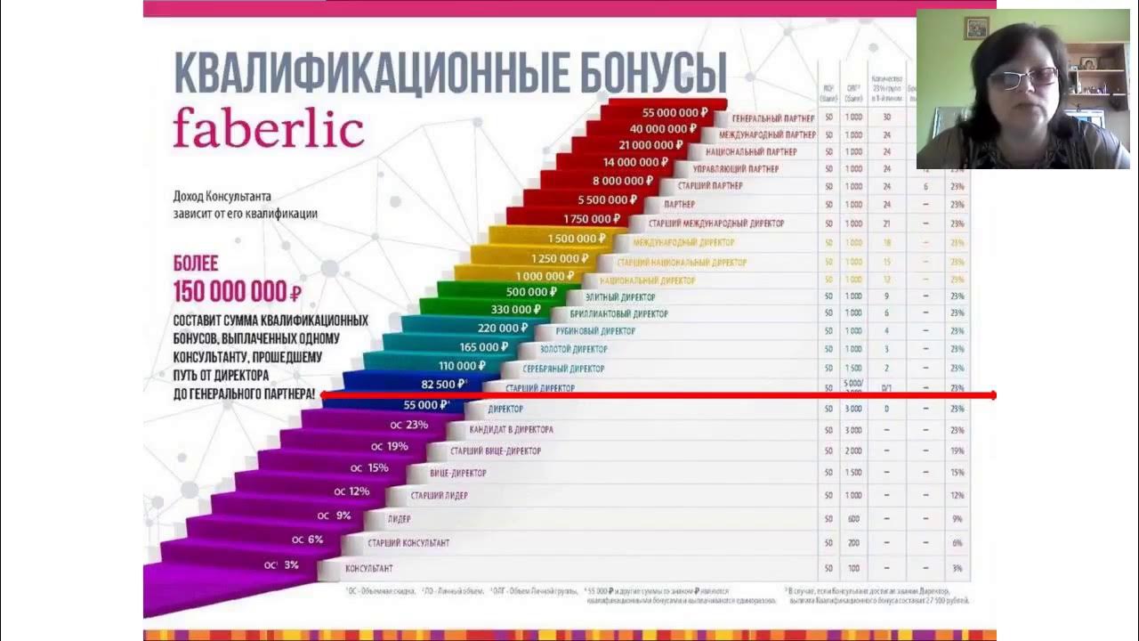 Лестница Успеха Фаберлик Казахстан