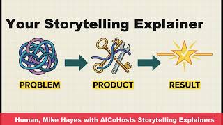 Im Your Human, Mike Hayes With Aicohost Storytelling Explainers That Cut Right Through Online Noise