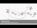 Bridged Networking - Part 3 (Configuration-IP Addressing)