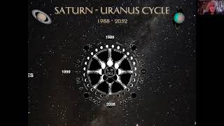 The Saturn-Uranus Cycle - Dwayne Rourke's Presentation
