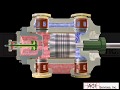 Double Acting Cylinder animation showing suction and discharge valve gas Double Acting Cylinder animation showing suction and discharge valve gas