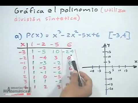 EJERCICIO POLINOMIOS ejercicio polinomios: