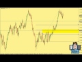 Forex Price Action - Analysis (The EASY Way!)