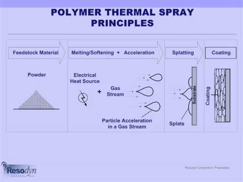 thermal degradation of polymers pdf