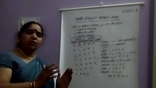 varnon ka vargikaran lesson 4
