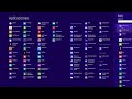 Watch: Como Hacer Un Server De Minecraft Sin Hamachi Para Todas Las Versiones Como Hacer Un Server De Minecraft Sin Hamachi Para Todas Las Versiones