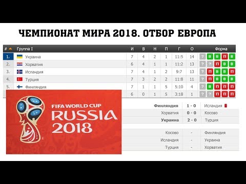 Отборочные матчи Чемпионата мира по футболу 2018 Отборочные матчи Чемпионата мира по футболу 2018