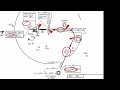 FSX ILS Schulung - Der ILS Anflug im Detail (Teil 1 von 2)
