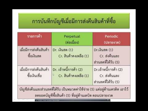 2015 11 03 การบันทึกบัญชีกิจการซื้อมาขายไป