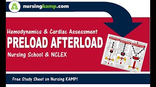 What is preload and afterload overview ICU Meds Afterload Nursing KAMP NCLEX 2019