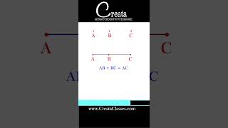 How To Check The 3 Points Are Collinear Or Not? Cl 10Th Coordinate Geometry Creata Cles