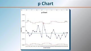 11. P Chart In Qi Macros