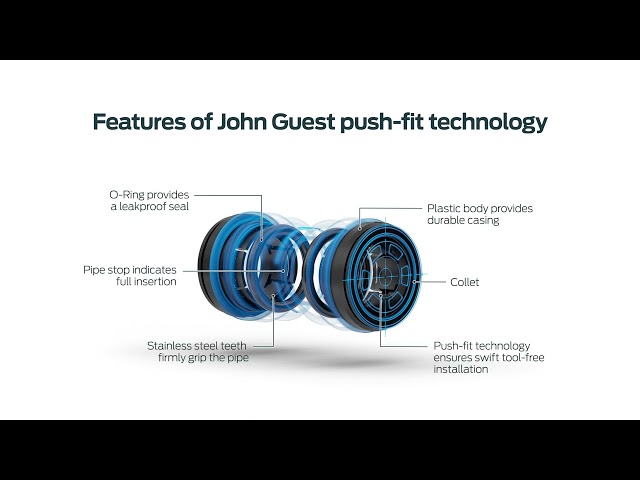 Watch Pioneering push-fit technology - Compressed air on YouTube.