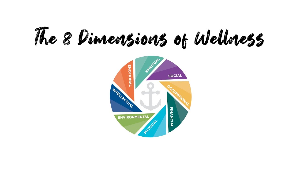 8 Dimensions of Wellness at GVSU